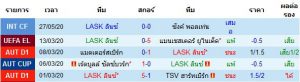 เฮียโก่ ทีเด็ด วิเคราะห์บอล LASK ลินซ์ เจอกับ ฮาร์ทเบิร์ก