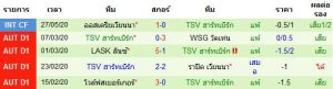 เฮียโก่ ทีเด็ด วิเคราะห์บอล LASK ลินซ์ เจอกับ ฮาร์ทเบิร์ก