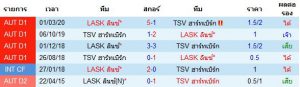 เฮียโก่ ทีเด็ด วิเคราะห์บอล LASK ลินซ์ เจอกับ ฮาร์ทเบิร์ก