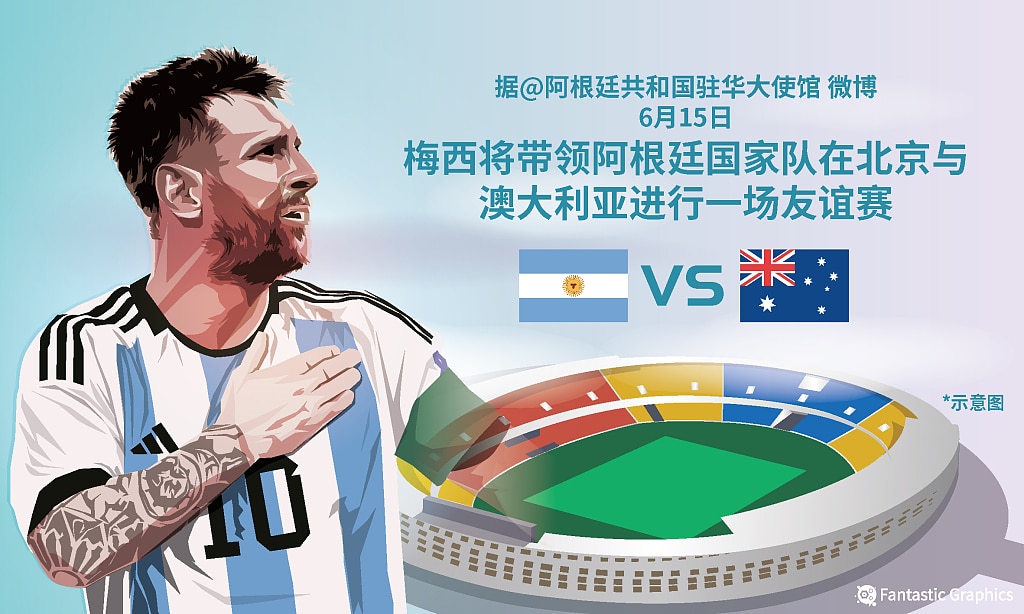 เมสซี่นำทัพ! อาร์เจนติน่าชนออสเตรเลียเกมกระชับมิตรที่จีน